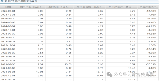 新华基金赖庆鑫旗下基金换手率高达571%，自成立以来在管基金亏40.98%