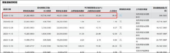 慧博云通重组有无变数？仅小股东意向出让 增长质量差频遭股东减持“抛弃”