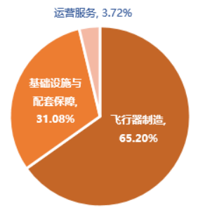 上市5连阳后首度回落！军工航天后市怎么看？159231迎双重利好，利君股份逆市涨停！