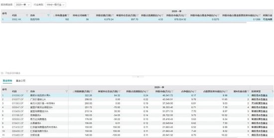 “塑料版茅台”？超180只公募基金重仓一只潮玩股，凭什么？