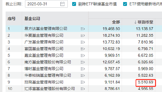 招商基金总经理徐勇卸任，招银理财总裁钟文岳接任，曾任招商基金常务副总经理
