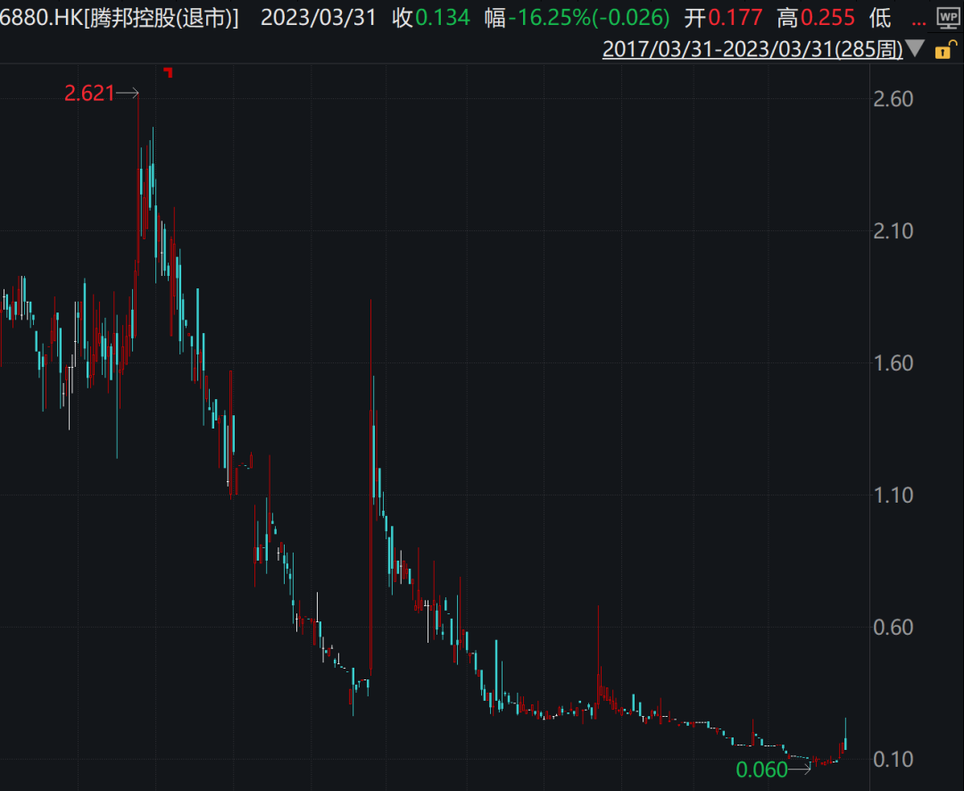 突然被执行悬赏！曾是300亿A股公司实控人