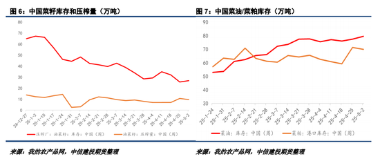 【菜系周报】2025年第83号公告发布，“内销”悬念再起