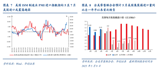张瑜：出口不确定性的“β、α”二分法——4月进出口数据点评