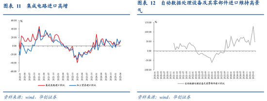张瑜：出口不确定性的“β、α”二分法——4月进出口数据点评