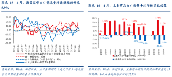 张瑜：出口不确定性的“β、α”二分法——4月进出口数据点评