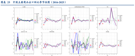 张瑜：出口不确定性的“β、α”二分法——4月进出口数据点评