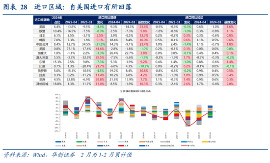 张瑜：出口不确定性的“β、α”二分法——4月进出口数据点评