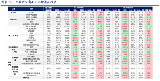 张瑜：出口不确定性的“β、α”二分法——4月进出口数据点评