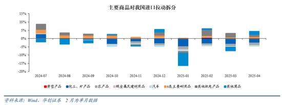 张瑜：出口不确定性的“β、α”二分法——4月进出口数据点评