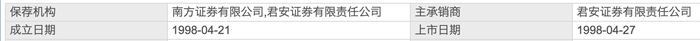 五粮液突陷成长“焦虑”，董事长喊出的“千亿目标”会食言吗？