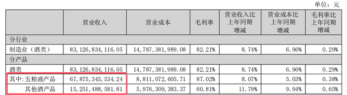 五粮液突陷成长“焦虑”，董事长喊出的“千亿目标”会食言吗？