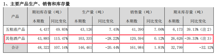 五粮液突陷成长“焦虑”，董事长喊出的“千亿目标”会食言吗？