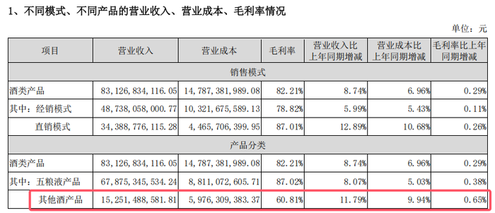 五粮液突陷成长“焦虑”，董事长喊出的“千亿目标”会食言吗？