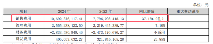 五粮液突陷成长“焦虑”，董事长喊出的“千亿目标”会食言吗？