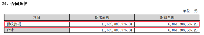五粮液突陷成长“焦虑”，董事长喊出的“千亿目标”会食言吗？