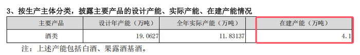 五粮液突陷成长“焦虑”，董事长喊出的“千亿目标”会食言吗？