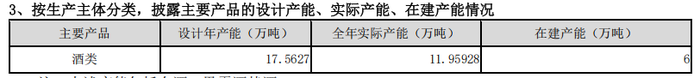 五粮液突陷成长“焦虑”，董事长喊出的“千亿目标”会食言吗？