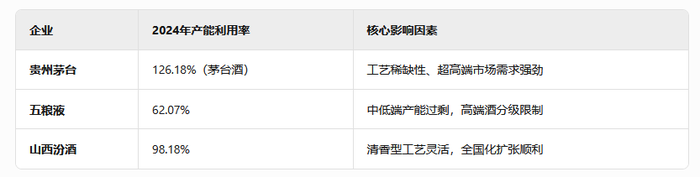 五粮液突陷成长“焦虑”，董事长喊出的“千亿目标”会食言吗？
