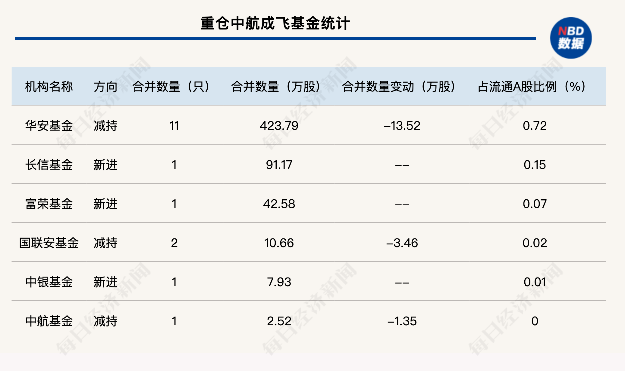 军工股连续涨停，重仓基金名单曝光，后市还能追吗？