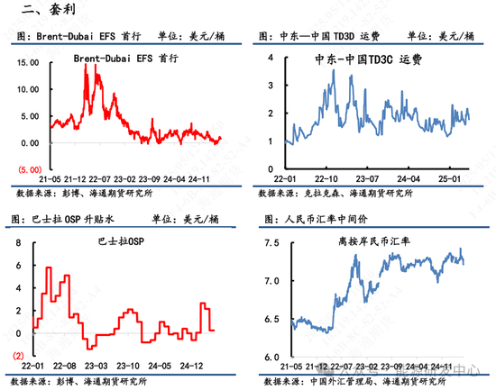 【原油内外盘套利周度追踪】SC需求偏淡下内外价差走弱，短期套利机会观望为主