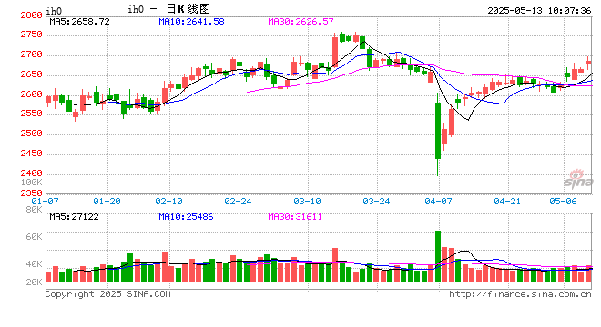 光大期货：5月13日金融日报