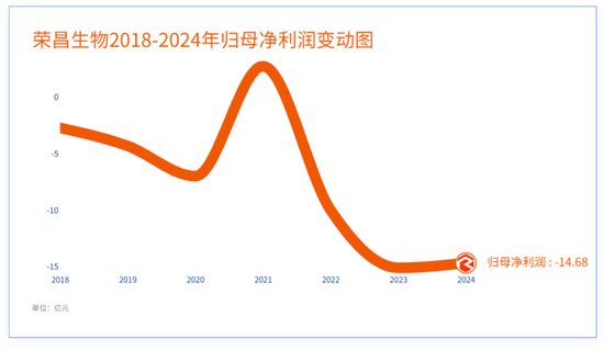 荣昌生物，为什么总被争议。。。