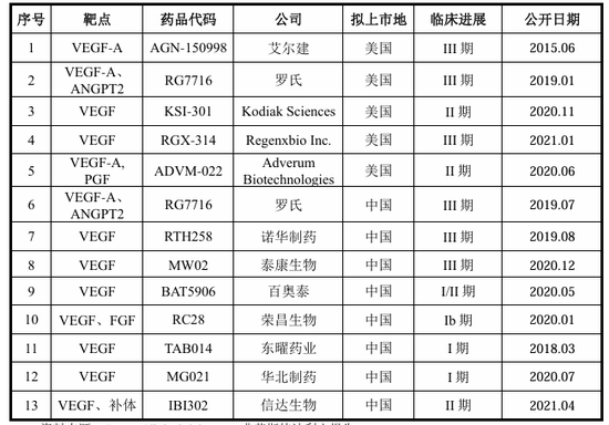 荣昌生物，为什么总被争议。。。