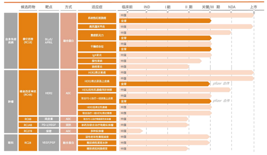 荣昌生物，为什么总被争议。。。