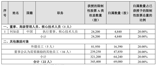 荣昌生物，为什么总被争议。。。