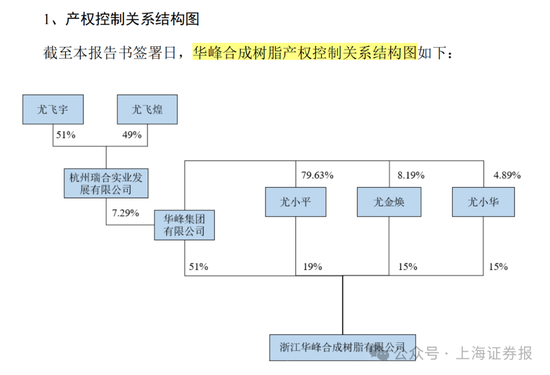 中小股东反对！002064，重组终止