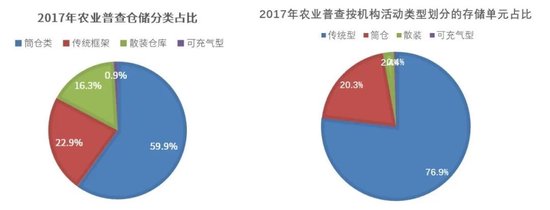 大豆专题：巴西谷物仓储分析