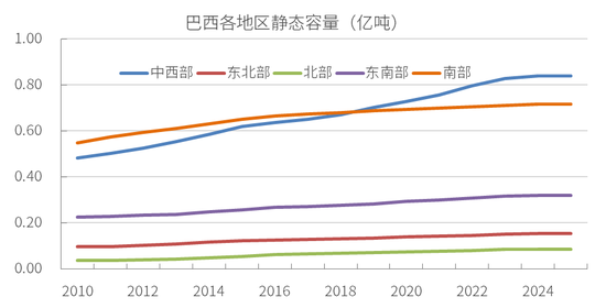 大豆专题：巴西谷物仓储分析