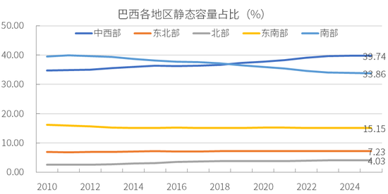 大豆专题：巴西谷物仓储分析