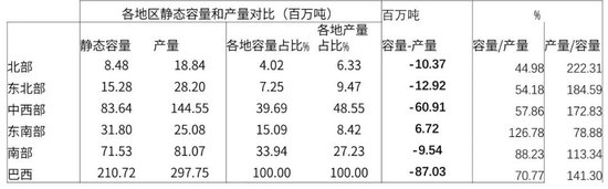 大豆专题：巴西谷物仓储分析