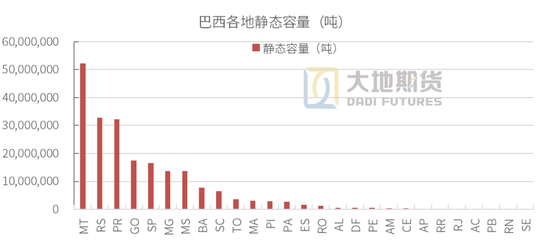 大豆专题：巴西谷物仓储分析