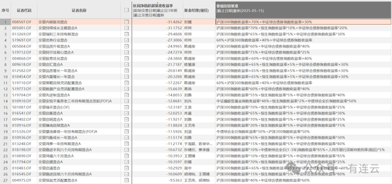 交银施罗德基金单季度规模暴跌近700亿元，行业下滑最多！百亿明星老将何帅在管产品近三年业绩惨淡