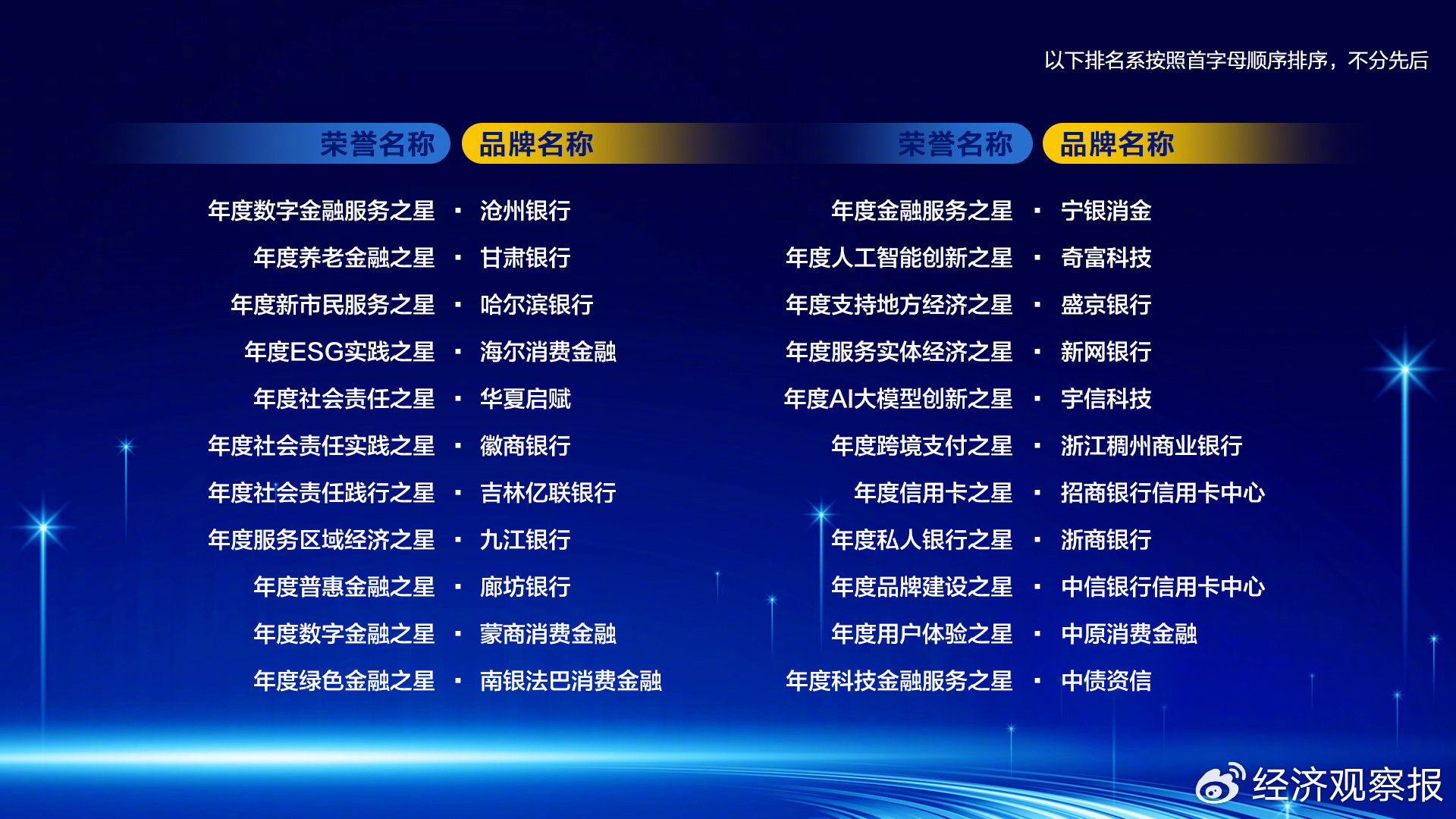 变局与新生：2025“金融之星”见证金融业转型突围