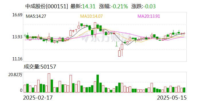 中成股份：拟购买中技江苏100%股权 股票停牌