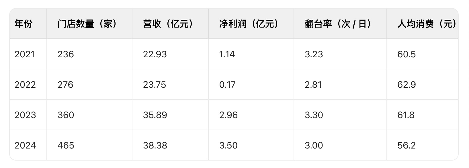 绿茶集团上市破发，茶饮连锁股价狂飙风没有吹到它