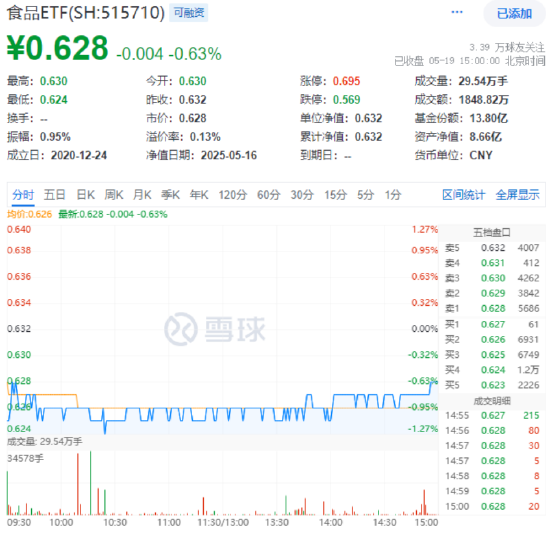 白酒龙头集体回调！"禁酒令"引发恐慌？分析人士：短期扰动不改白酒投资逻辑