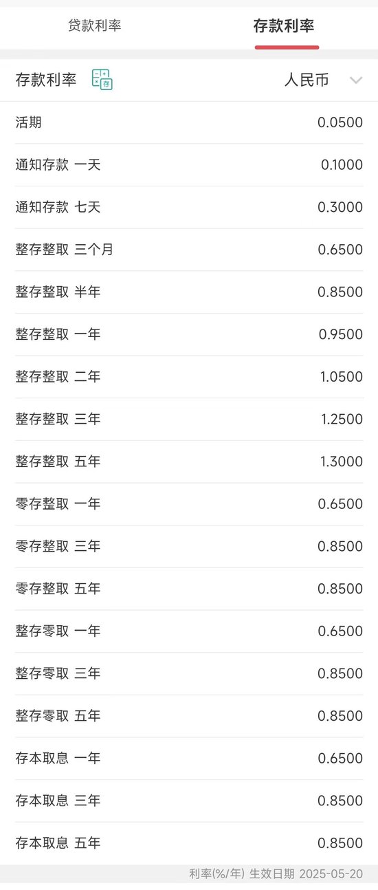 招商银行公告！下调人民币存款利率，三年期和五年期均下调25BP