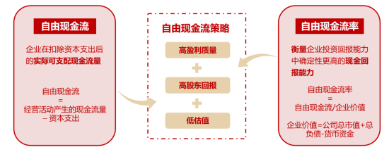 一生所求，唯爱与“自由”！300现金流ETF（562080）连续“吸金”，上市以来场内价格涨4.67%！