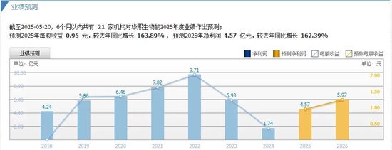 医美巨头“炮轰”多家券商研报，什么情况？