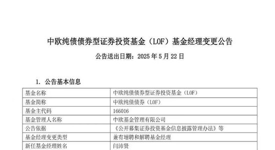 哎呀，中欧基金闫沛贤终于开始管基金了！