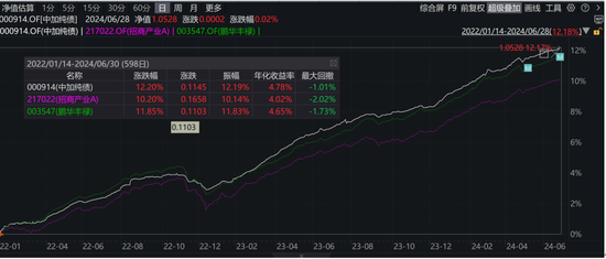 哎呀，中欧基金闫沛贤终于开始管基金了！
