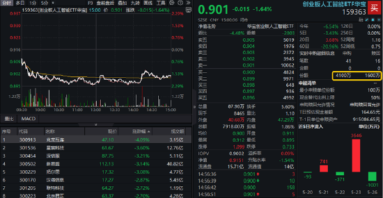 两市成交额不足万亿，A股迎来博弈窗口！左手现在，右手未来，159363+512800攻防兼备