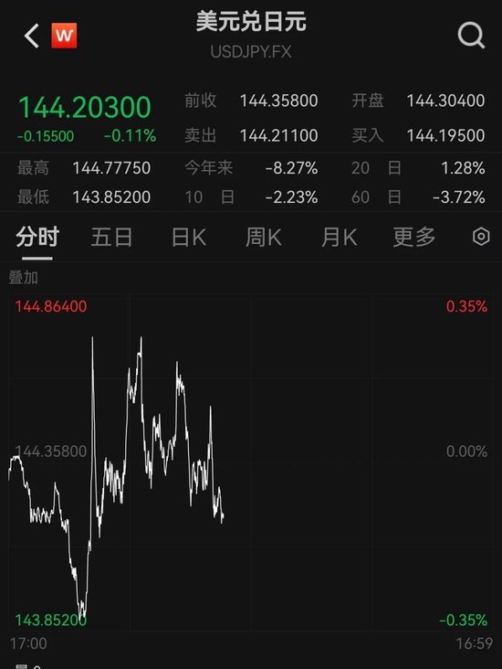 605388，涨停！超20万手封单