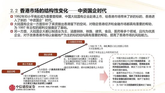 中信建投：香港市场未来3年将进入港股科技牛市时代