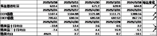 中加基金配置周报 | 国内经济数据分化，LPR如期下调10BP